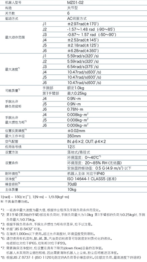 NACHI小型機(jī)器人MZ01本體規(guī)格