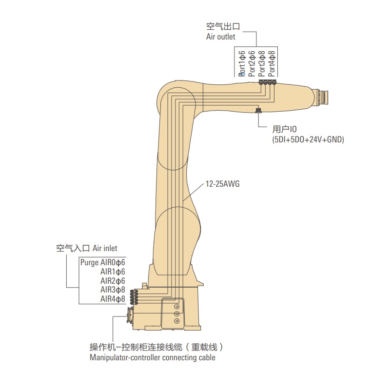 配天機(jī)器人AIR10-1210機(jī)體內(nèi)配線 ? 配管