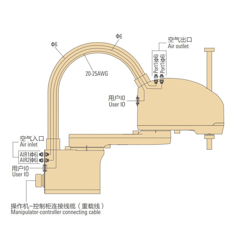 機(jī)體內(nèi)配線 ? 配管