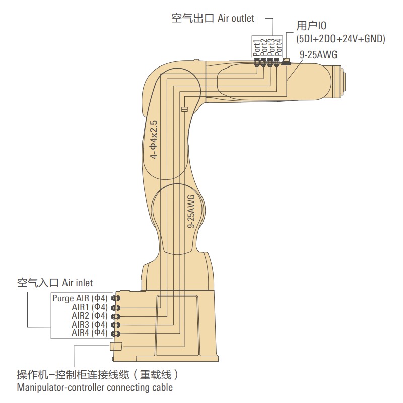 機(jī)體內(nèi)配線配管