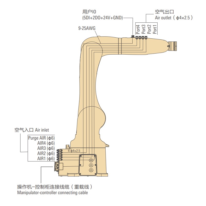 機體內(nèi)配線配管