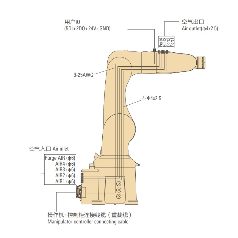 機(jī)體內(nèi)配線配管