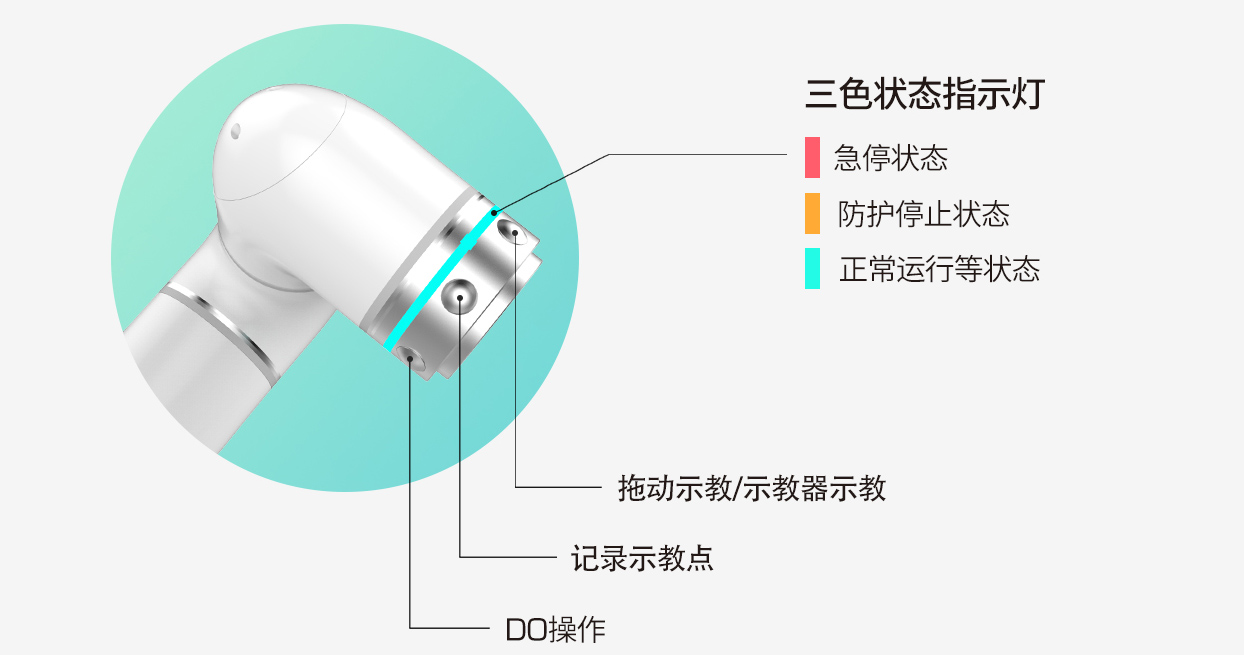 描述圖